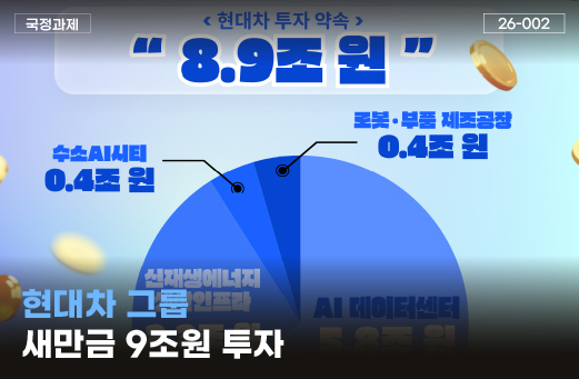 새만금 로봇·수소·AI 생태계 조성 위해 현대차그룹 약 9조원 투자