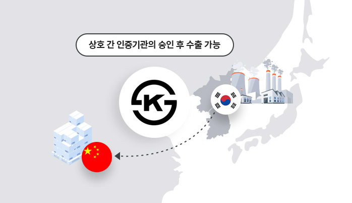 한국(새만금) → 중국 수출 : 상호 간 인증기관의 승인 후 수출 가능(KS인증마크)